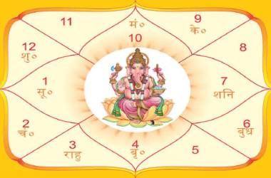 Kundli Reading & Horoscope​